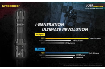 Image of Nitecore P20i 1800 Lumen USB-C Rechargeable LED Flashlight, Black, 6952506406326