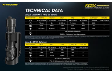 Image of Nitecore P20iX 4000 Lumen USB-C Rechargeable Flashlight, Black, 6952506406722