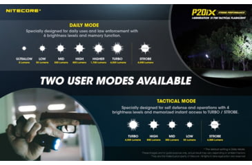 Image of Nitecore P20iX 4000 Lumen USB-C Rechargeable Flashlight, Black, 6952506406722