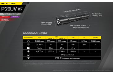 Image of Nitecore P20UV V2 1000 Lumen LED Flashlight, Black, 6952506406401