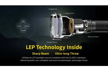 Image of Nitecore P40 3171 Yards Ultra Long Throwing USB-C Rechargeable 2000 Lumens LED Flashlight