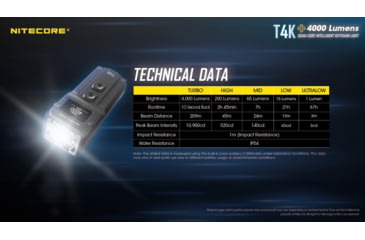 Image of Nitecore T4K 4000 Lumen Ultra Bright EDC Flashlight, Black, 6952506406524