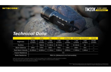 Image of Nitecore TM20K 2000 Lumen Flashlight, Black, 6952506407057