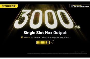 Image of Nitecore Universal Battery Charger, Ci2, Dual-Slot, Black, 6952506495351