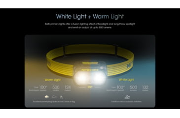 Image of Nitecore UT27 Pro AAA 800 Lumens Rechargeable Running Headlamp, White, 6952506408061