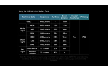 Image of Nitecore UT27 Pro AAA 800 Lumens Rechargeable Running Headlamp, White, 6952506408061