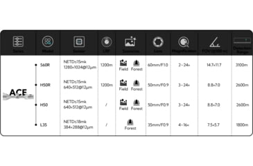 Image of NOCPIX 4x 50mm ACE H50R Rangefinding Thermal Weapon Sight w/Ocular Zoom, 640x512 Sensor, Black, ACE-H50R