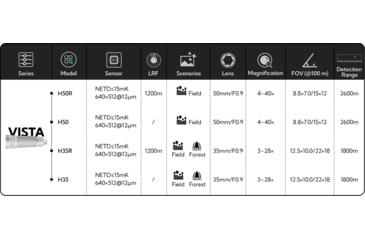 Image of NOCPIX 4x50mm VISTA H50R Rangfinding Thermal Monocular, 640x512, Black, VISTA-H50R