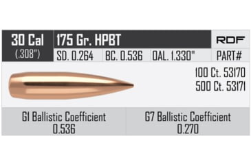 Image of Nosler RDF Rifle Bullet .30 Caliber 175gr HPBT, 500ct, 53171