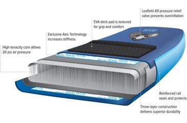 Image of NRS Mayra Inflatable SUP Board, 10.4, 86113.06.100