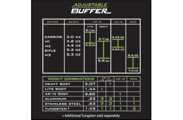 Image of ODIN Works AR-15 Adjustable Buffer, Lite, Black, OS-ABS-AR15-LITE