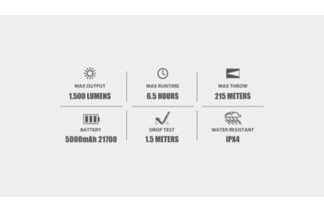 Image of Olight Odin GL M Rechargeable Rail Mount Green Beam Combo LED Flashlight, White, 1500 Lumens, Black, FL-OL-ODINGLM-BK