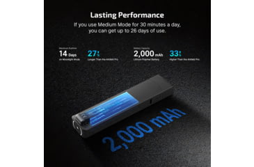 Image of Olight ArkPro Class R3 USB-C/MCC Rechargeable Battery 1500 Lumens LED EDC Flashlight