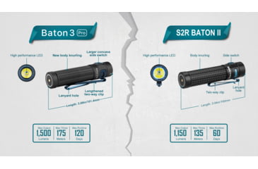 Image of Olight Olight Baton 3 Pro 1500 Lumen Neutral White Rechargeable EDC Flashlight, Black, FL-OL-BATON3PRO-NWBK