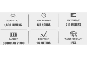 Image of Olight Odin GL 1500 Lumens LED Rechargeable Rail Mount Flashlight w/Green Beam Combo