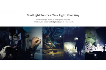 Image of Olight Perun 3 Mini USB-C Rechargeable 1250 Lumens LED Compact Right-Angle Headlamp