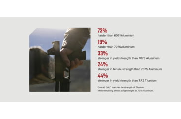 Image of Osight X 1x21-24mm Reflex Red Dot Sight, 3 MOA Dot, Black, Osight X