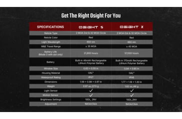 Image of Osight X 1x21-24mm Reflex Red Dot Sight, 3 MOA Dot, Black, Osight X