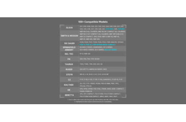 Image of Olight PL-MINI 3 Valkyrie 600 Lumen LED Rail Mount Weapon Light, Lithium Ion, Black, 6975498002673