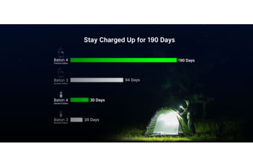 Image of Olight Baton 4 Premium 1300 Lumens LED Rechargeable EDC Flashlight with Wireless Charging Case
