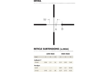 Image of Burris Fullfield E1 3-9x40 mm Rifle Scope, 1in Tube, Second Focal Plane, Non-Illuminated Plex Reticle, Matte, Black, 200321