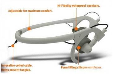 Image of Features of Otterbox iPod Headphones