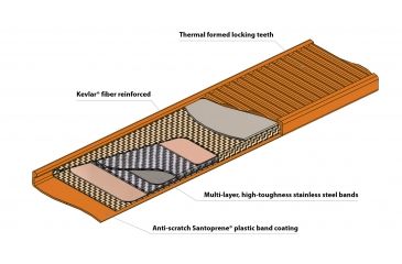Image of OTTOLOCK Cinch Lock-Stealth Black-18 in