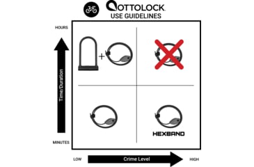 Image of OTTOLOCK HexBand Cinch Lock, 30, 212005