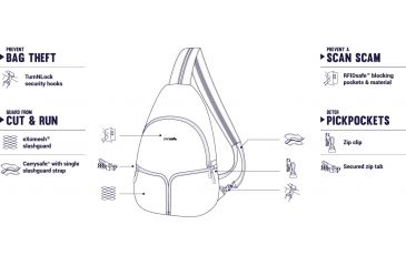 Image of Pacsafe Stylesafe Sling Women's Backpack, 6L, Black, 20605100