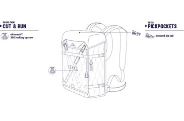 Image of Pacsafe Ultimatesafe Z 28L Anti-Theft Men's Backpack, Charcoal, 25221104