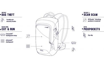 Image of Pacsafe Venturesafe 15L GII Anti-Theft Day Pack, Navy, 60280606