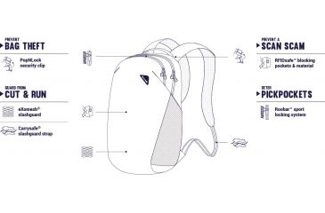 Image of Pacsafe Vibe 20L Men's Backpack, Forest Green, 60291502