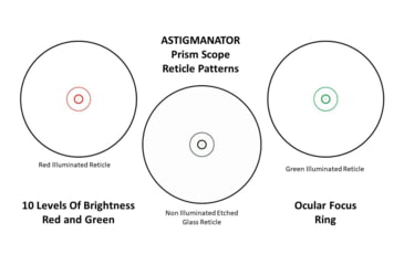 Image of Patriot Optics Astigmanator Prism Scope, 1x25mm, Fast Focus, Dual Circle With Dot Reticle, Black, PO-P-1x25mmA