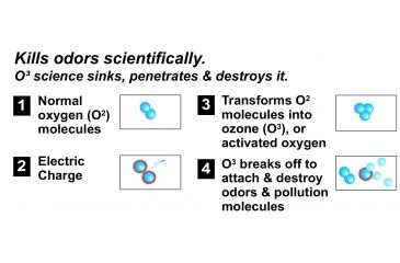 Image of PEET O3 Odor Eliminator, Black M14