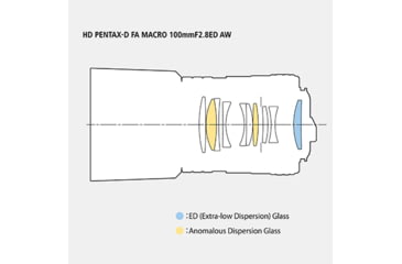 Image of Pentax HD-D FA Macro F2.8ED AW Camera Lenses, 100mm, Black, 20320