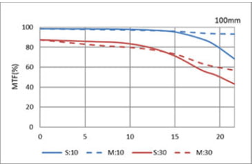 Image of Pentax HD-D FA Macro F2.8ED AW Camera Lenses, 100mm, Black, 20320