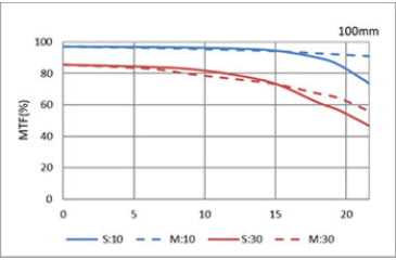 Image of Pentax HD-D FA Macro F2.8ED AW Camera Lenses, 100mm, Black, 20320