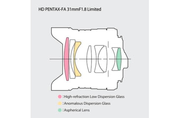 Image of Pentax HD-FA 31mm F1.8 Ltd Lens, Silver, 20220