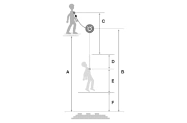 Image of Petzl Absorbicia-I Vario Kit, Disco, 100-150 cm, L016BA00