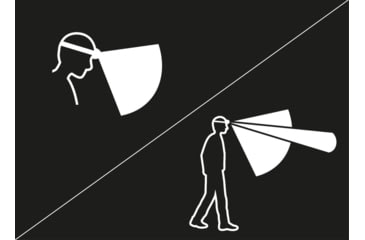 Image of Petzl Aria 1 Headlamp, Black, E069BA00