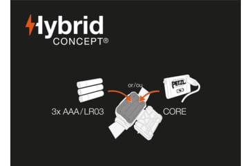 Image of Petzl Aria 1 Headlamp, Black, E069BA00