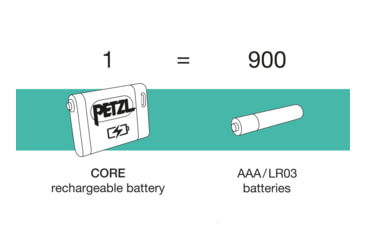 Image of Petzl ARIA 1 RGB Headlamp