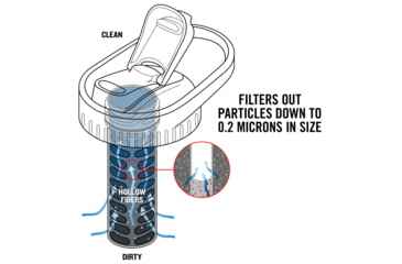 Image of Platypus Day Cap Filter, Blue, 13878