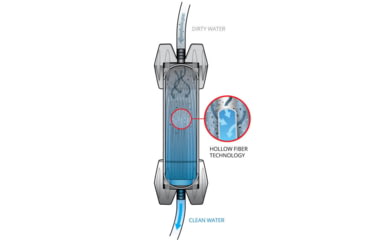 Image of Platypus GravityWorks Water Filter Complete Kit, 2.0L, Clear/Blue, 6951