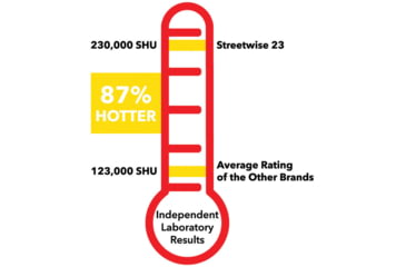 Image of Police Force Tactical Pepper Spray 1/2 oz Flip Top