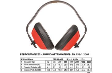 Portwest Cuffie Classic, Colore: Rosso, PW40RER