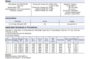 Image of Predator Armor Level IIIA Backpack Panel, 11x14, BA-3ABP