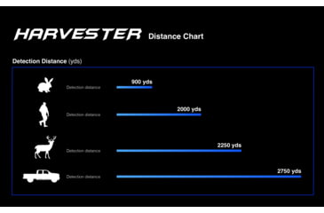 Image of Predator Thermal Optics Harvester 3-24x35mm Imagine Rifle Scope