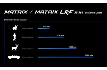 Image of Predator Thermal Optics Matrix LRF 3-24x35mm Thermal Monocular
