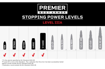 Image of Premier Body Armor Level IIIA Insert, Vertx Long Walk 15 L, Black, 8.75x18in, BPP-9165